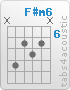 Chord F#m6 (x,9,7,8,7,x)